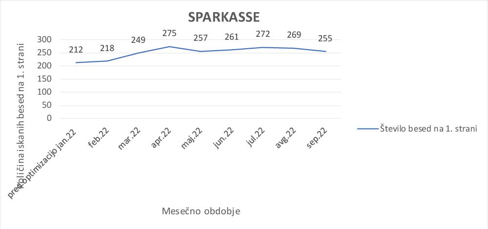 Spletna stran Sparcasse - optimizacija