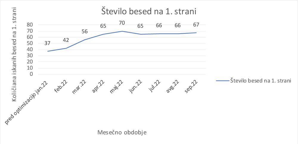 Optimizacija spletne trgovine Varikon